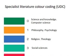 Specialist literature colour coding (UDC)